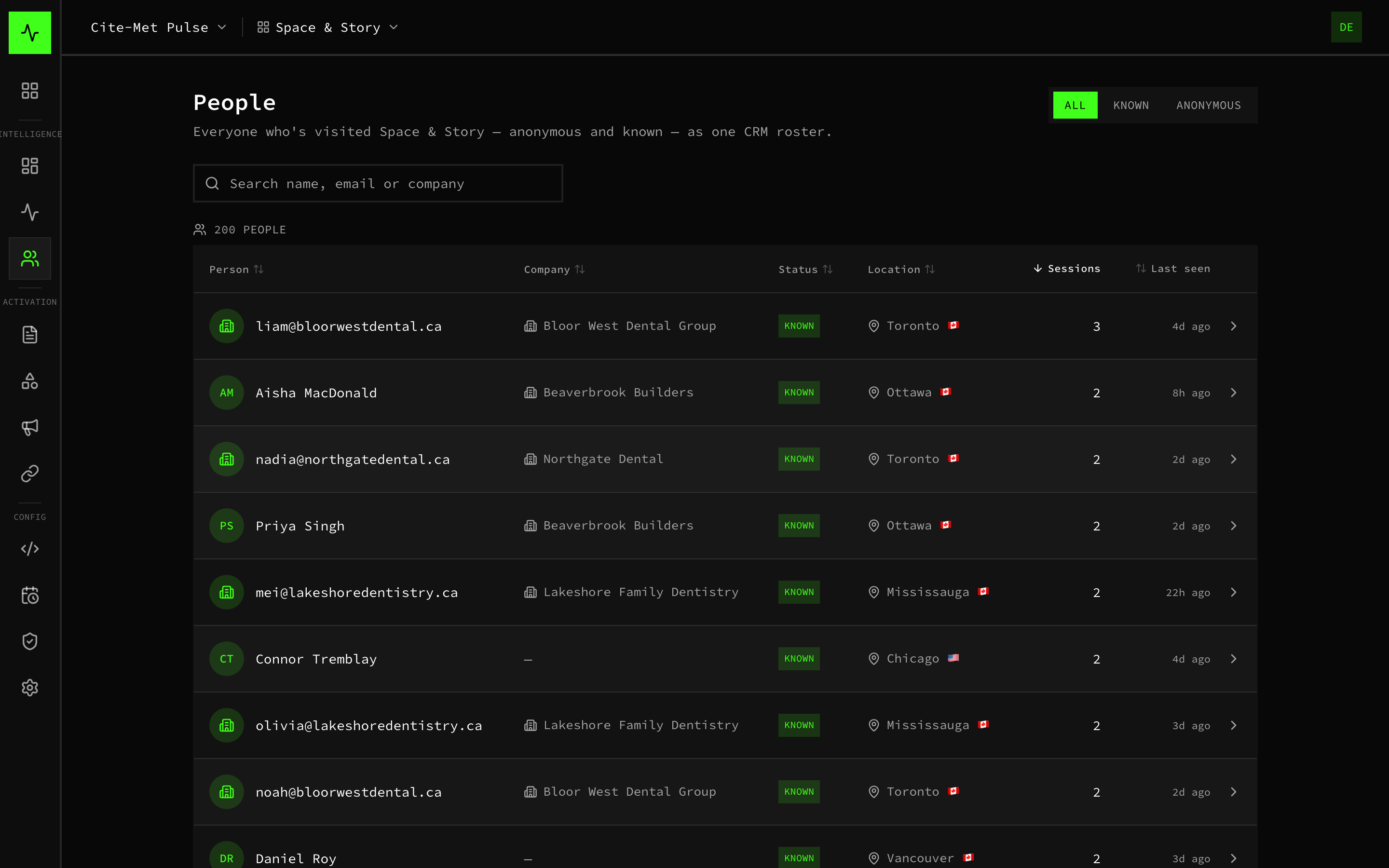 Cite-Met Pulse: every visitor resolved to a company and person, as one lead list
